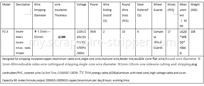 wire insulation remover